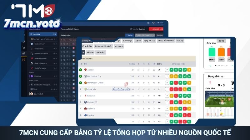 7MCN Cung cấp bảng tỷ lệ tổng hợp từ nhiều nguồn quốc tế 7MCN Cung cấp bảng tỷ lệ tổng hợp từ nhiều nguồn quốc tế
